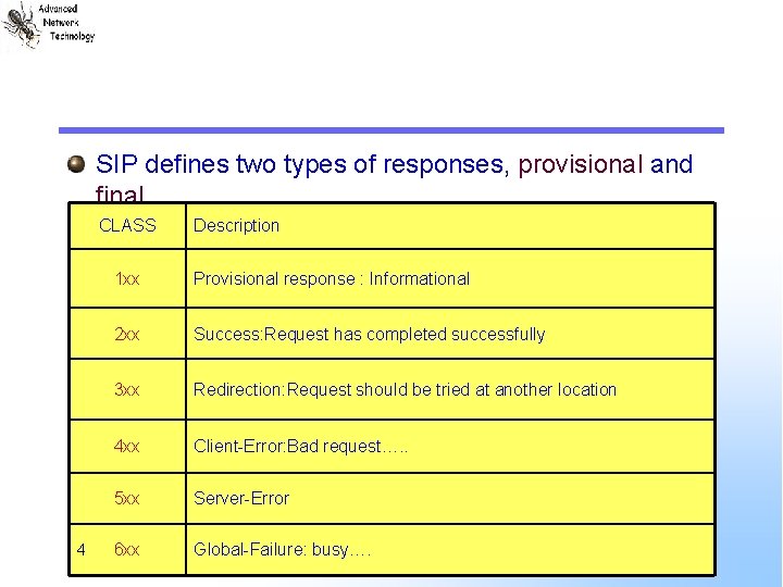 SIP defines two types of responses, provisional and final. CLASS 4 Description 1 xx