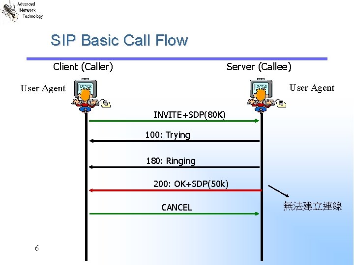 SIP Basic Call Flow Server (Callee) Client (Caller) User Agent INVITE+SDP(80 K) 100: Trying