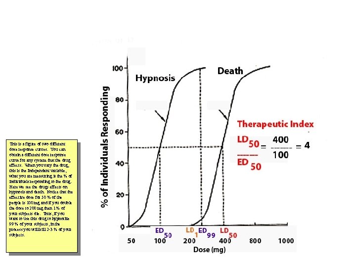 Therapeutic Index This is a figure of two different dose response curves. You can Therapeutic Index This is a figure of two different dose response curves. You can