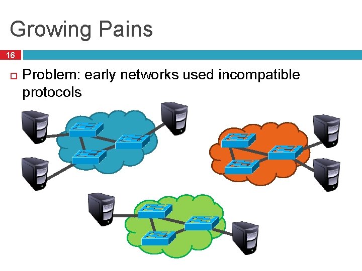 Growing Pains 16 Problem: early networks used incompatible protocols Growing Pains 16 Problem: early networks used incompatible protocols