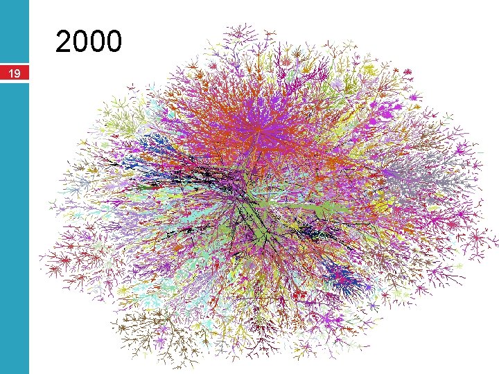 2000 19 2000 19