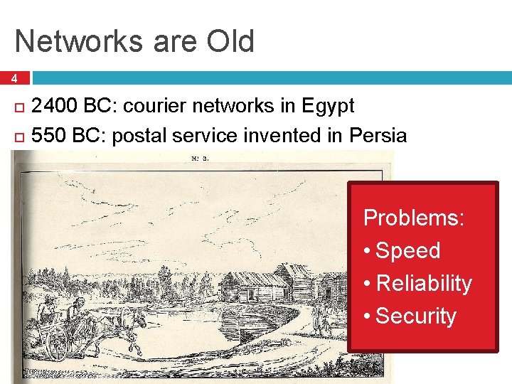 Networks are Old 4 2400 BC: courier networks in Egypt 550 BC: postal service Networks are Old 4 2400 BC: courier networks in Egypt 550 BC: postal service