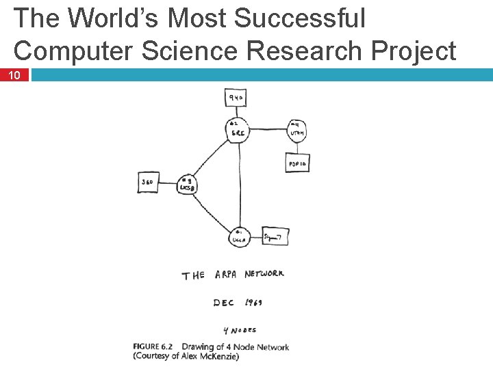 The World’s Most Successful Computer Science Research Project 10 The World’s Most Successful Computer Science Research Project 10