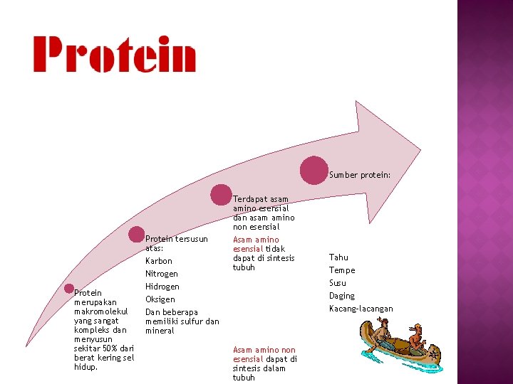 10 Bagian Darah Yang Cair Yang Tersusun Atas Protein Air Dan Bahan Organik Adalah Bagian Darah Yang Berbentuk Cair Tersusun Atas Protein Air Dan Bahan Organik Lainnya Brainly Co Id