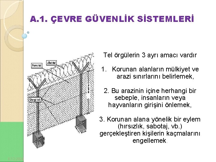 A. 1. ÇEVRE GÜVENLİK SİSTEMLERİ Tel örgülerin 3 ayrı amacı vardır 1. Korunan alanların