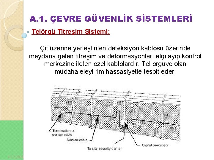 A. 1. ÇEVRE GÜVENLİK SİSTEMLERİ Telörgü Titreşim Sistemi: Çit üzerine yerleştirilen deteksiyon kablosu üzerinde