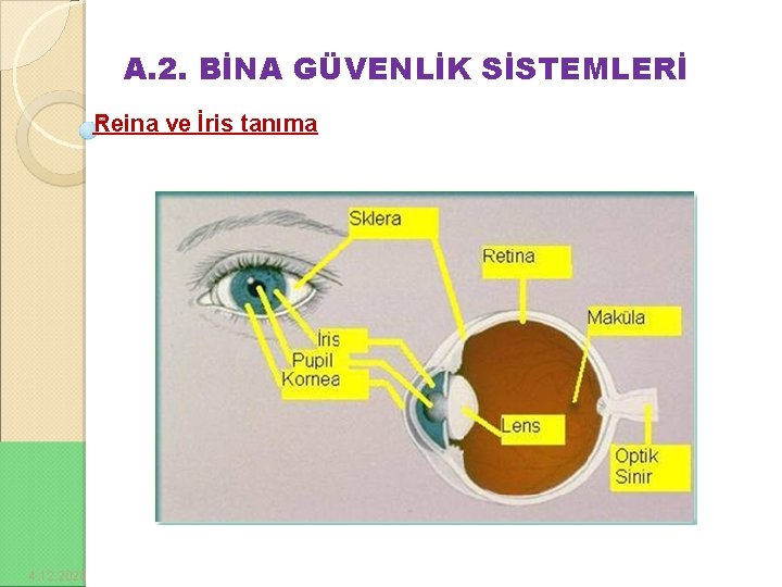 A. 2. BİNA GÜVENLİK SİSTEMLERİ Reina ve İris tanıma 4. 12. 2020 5 5