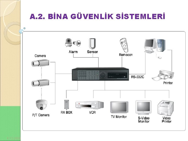 A. 2. BİNA GÜVENLİK SİSTEMLERİ 4. 12. 2020 6 5 