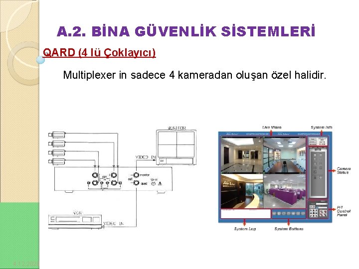 A. 2. BİNA GÜVENLİK SİSTEMLERİ QARD (4 lü Çoklayıcı) Multiplexer in sadece 4 kameradan