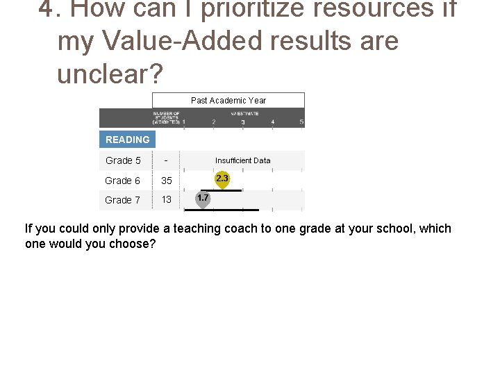 4. How can I prioritize resources if my Value-Added results are unclear? Past Academic