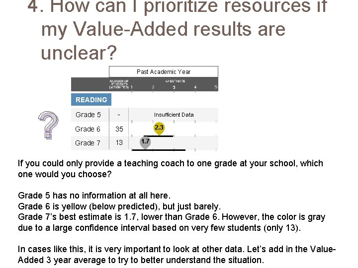 4. How can I prioritize resources if my Value-Added results are unclear? Past Academic