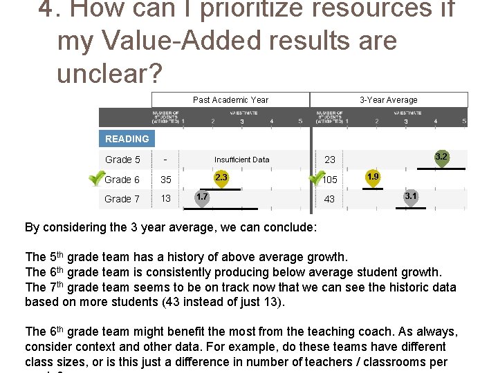 4. How can I prioritize resources if my Value-Added results are unclear? Past Academic