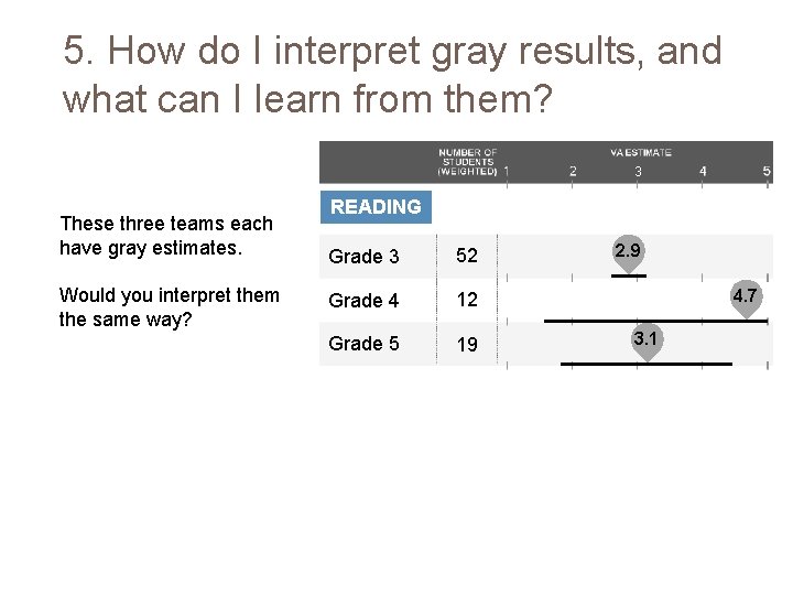 5. How do I interpret gray results, and what can I learn from them?