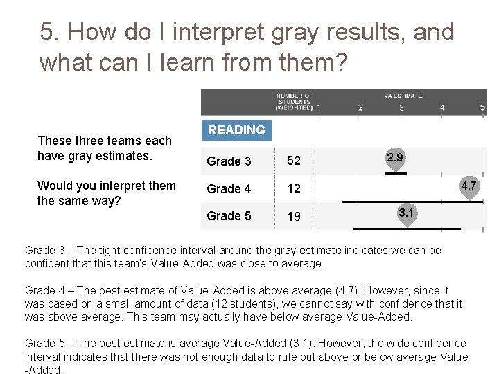 5. How do I interpret gray results, and what can I learn from them?