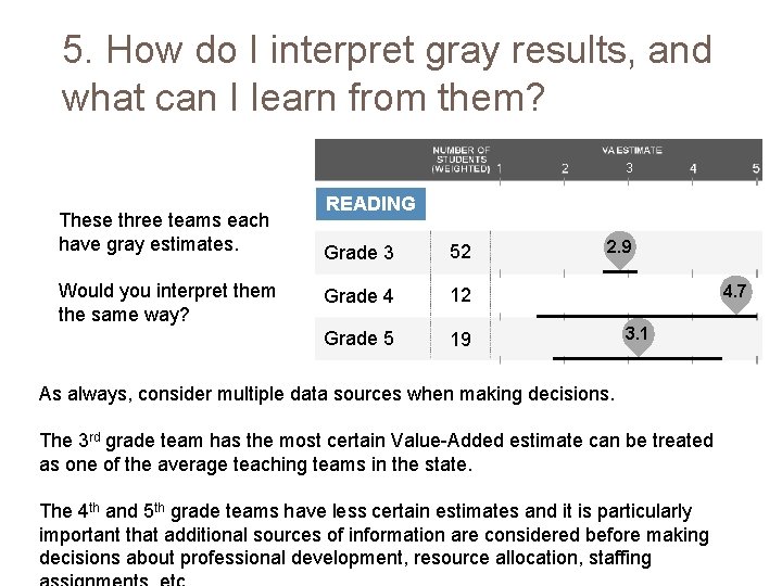 5. How do I interpret gray results, and what can I learn from them?