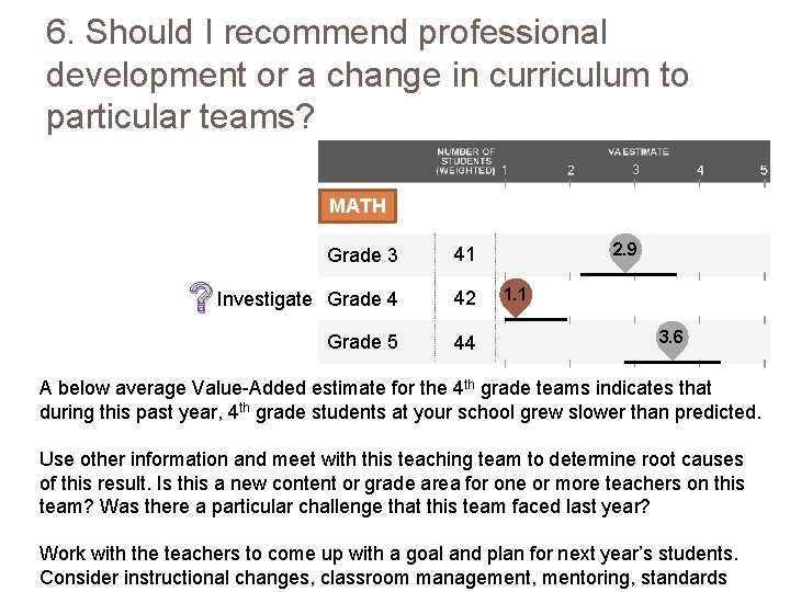 6. Should I recommend professional development or a change in curriculum to particular teams?