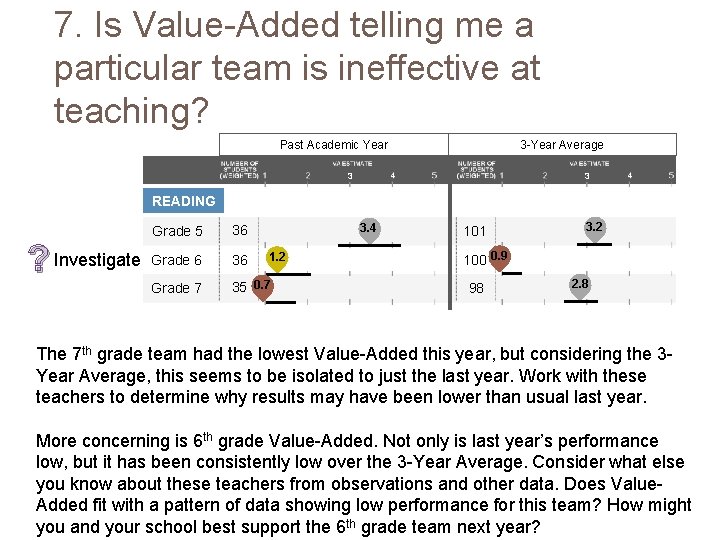 7. Is Value-Added telling me a particular team is ineffective at teaching? Past Academic