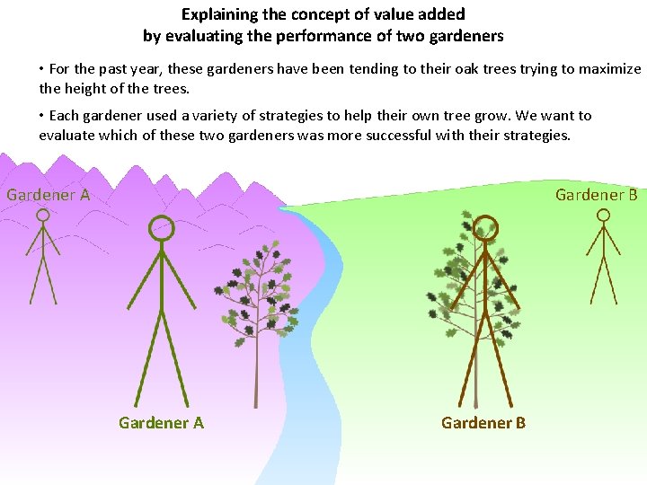 Explaining the concept of value added by evaluating the performance of two gardeners •