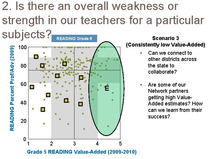 2. Is there an overall weakness or strength in our teachers for a particular