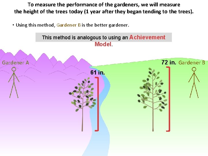 To measure the performance of the gardeners, we will measure the height of the