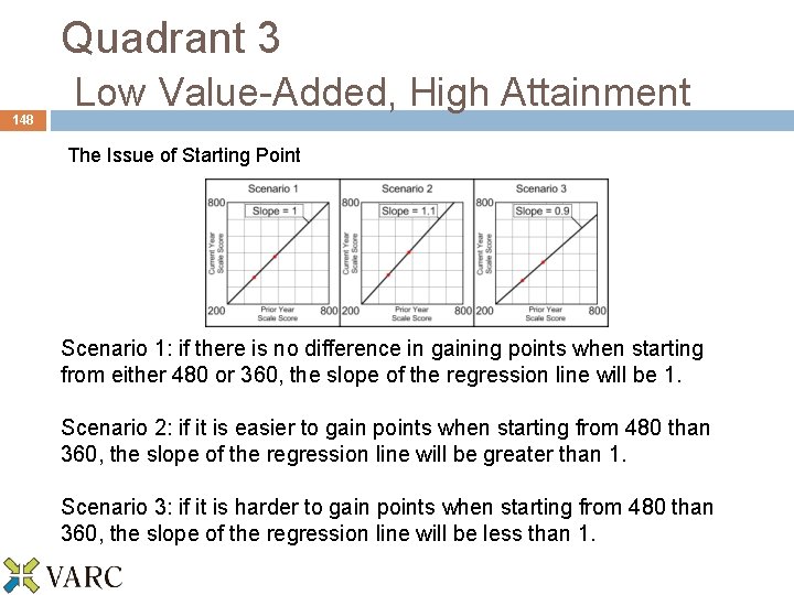 148 Quadrant 3 Low Value-Added, High Attainment The Issue of Starting Point Scenario 1: