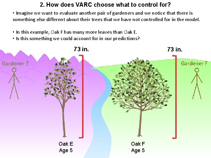 2. How does VARC choose what to control for? • Imagine we want to