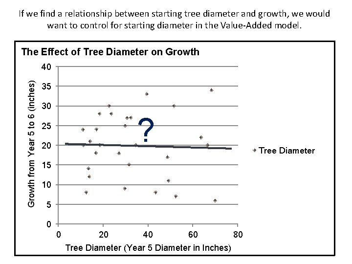 If we find a relationship between starting tree diameter and growth, we would want
