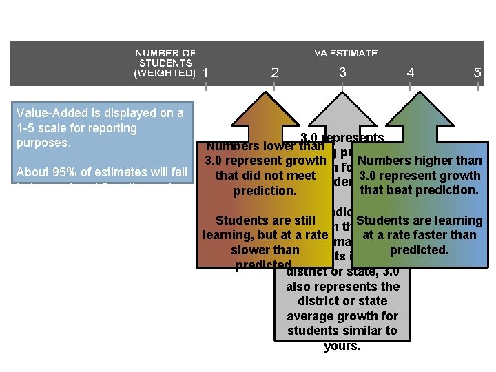 3 Value-Added is displayed on a 1 -5 scale for reporting purposes. Grade 4