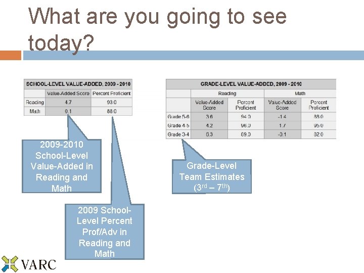 What are you going to see today? 2009 -2010 School-Level Value-Added in Reading and