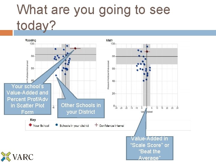 What are you going to see today? Your school’s Value-Added and Percent Prof/Adv in