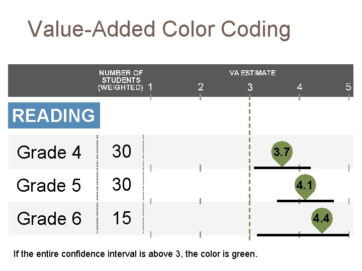 Value-Added Color Coding 3 READING Grade 4 30 Grade 5 30 Grade 6 15