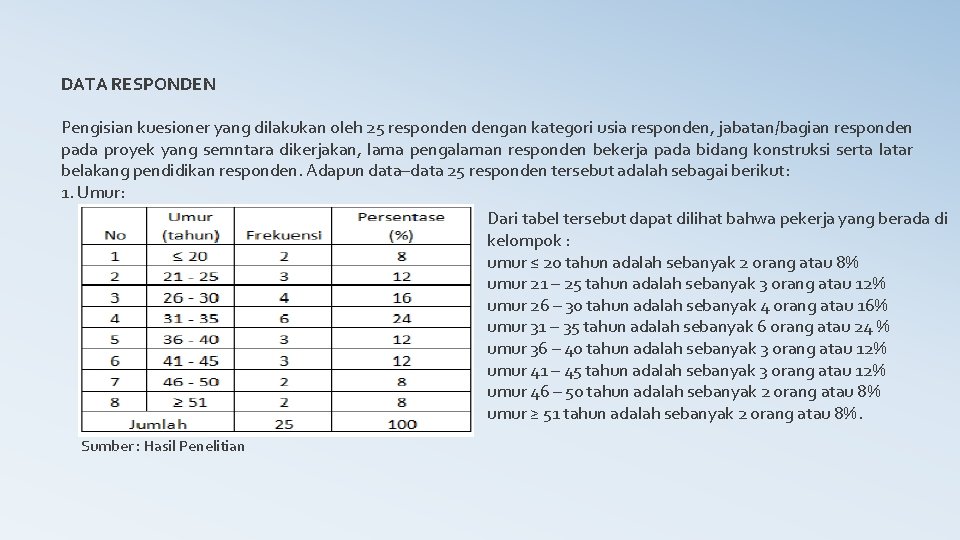 DATA RESPONDEN Pengisian kuesioner yang dilakukan oleh 25 responden dengan kategori usia responden, jabatan/bagian