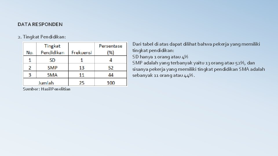 DATA RESPONDEN 2. Tingkat Pendidikan: Dari tabel di atas dapat dilihat bahwa pekerja yang