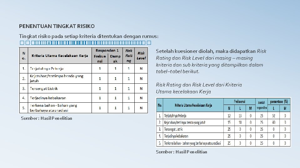 PENENTUAN TINGKAT RISIKO Tingkat risiko pada setiap kriteria ditentukan dengan rumus: ������������ =��������� ��