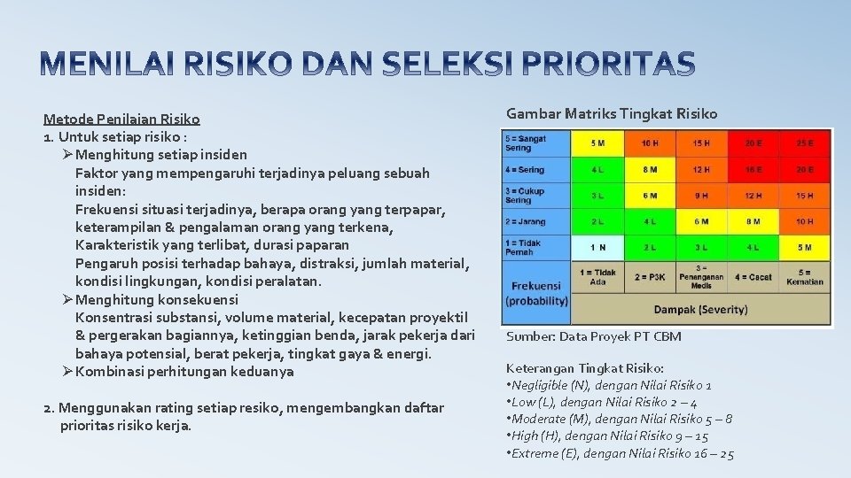 Metode Penilaian Risiko 1. Untuk setiap risiko : Ø Menghitung setiap insiden Faktor yang