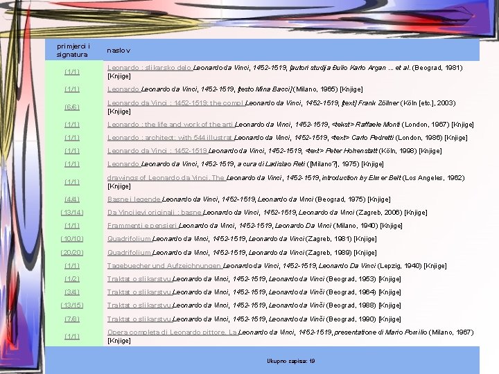 primjerci i signatura naslov (1/1) Leonardo : slikarsko delo Leonardo da Vinci, 1452 -1519,