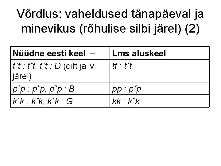 Võrdlus: vaheldused tänapäeval ja minevikus (rõhulise silbi järel) (2) Nüüdne eesti keel t`t :