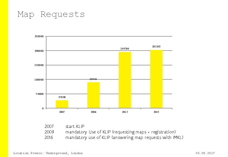 Map Requests 250000 196399 200000 203245 150000 90449 100000 50000 27808 0 2007 2009