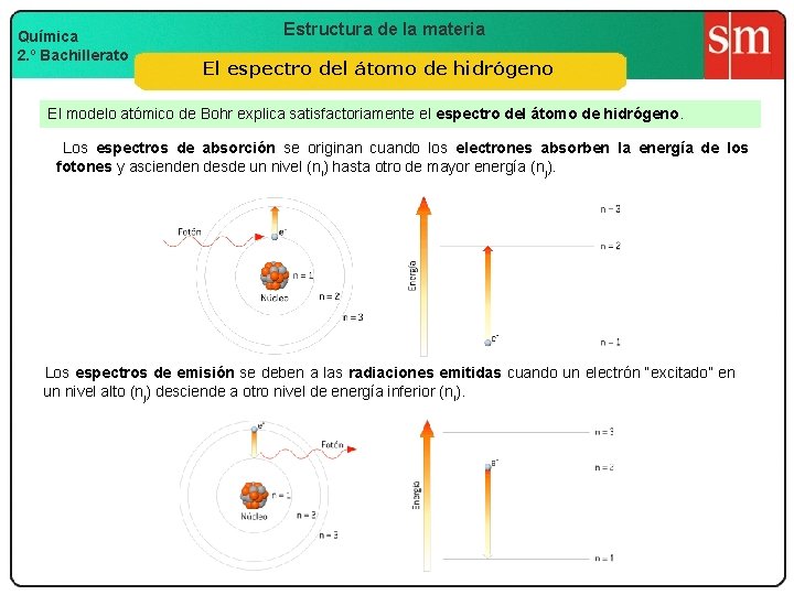 Química 2. º Bachillerato Estructura de la materia El espectro del átomo de hidrógeno