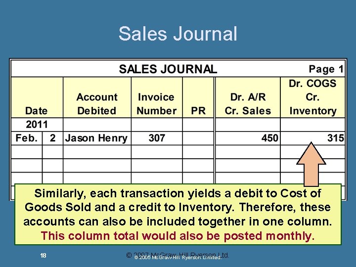 Sales Journal Similarly, each transaction yields a debit to Cost of Goods Sold and Sales Journal Similarly, each transaction yields a debit to Cost of Goods Sold and