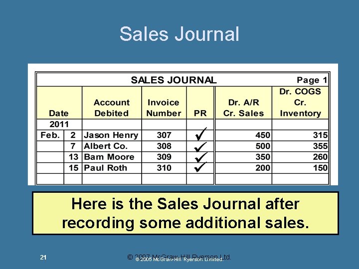 Sales Journal Here is the Sales Journal after recording some additional sales. 21 © Sales Journal Here is the Sales Journal after recording some additional sales. 21 ©