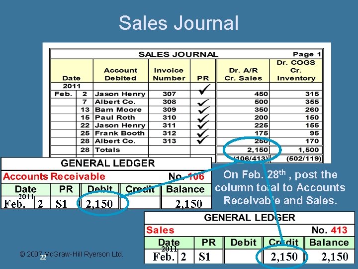 Sales Journal 2011 Feb. 2 S 1 2, 150 © 2007 Mc. Graw-Hill Ryerson Sales Journal 2011 Feb. 2 S 1 2, 150 © 2007 Mc. Graw-Hill Ryerson