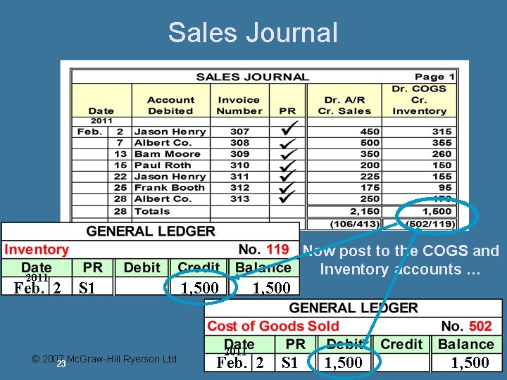 Sales Journal 2011 Feb. 2 Now post to the COGS and Inventory accounts … Sales Journal 2011 Feb. 2 Now post to the COGS and Inventory accounts …