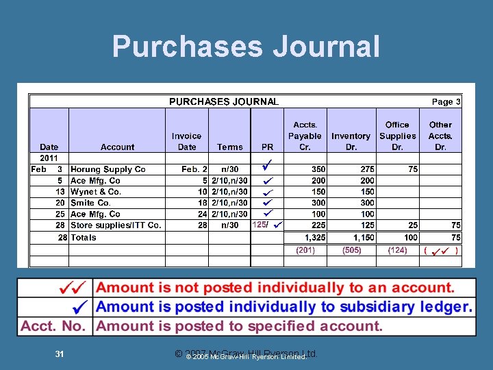 Purchases Journal 31 © 2007 Mc. Graw-Hill Ryerson Ltd. © 2005 Mc. Graw-Hill Ryerson Purchases Journal 31 © 2007 Mc. Graw-Hill Ryerson Ltd. © 2005 Mc. Graw-Hill Ryerson