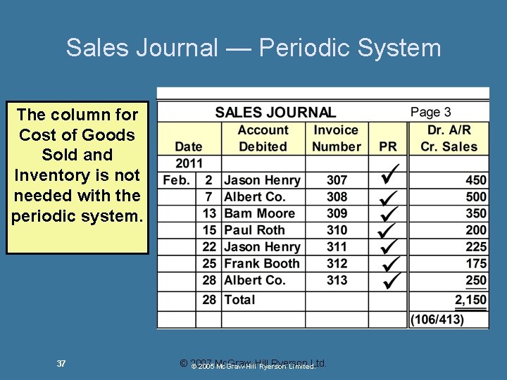 Sales Journal — Periodic System The column for Cost of Goods Sold and Inventory Sales Journal — Periodic System The column for Cost of Goods Sold and Inventory