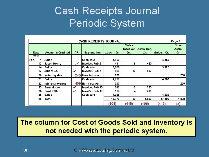 Cash Receipts Journal Periodic System The column for Cost of Goods Sold and Inventory Cash Receipts Journal Periodic System The column for Cost of Goods Sold and Inventory