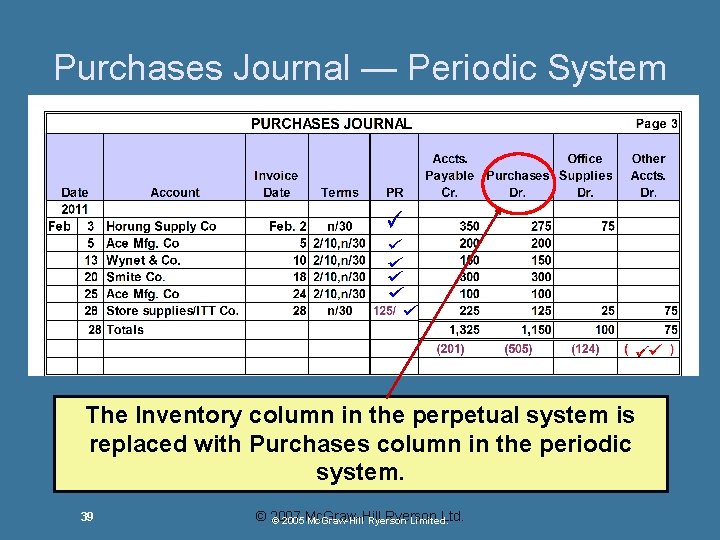 Purchases Journal — Periodic System The Inventory column in the perpetual system is replaced Purchases Journal — Periodic System The Inventory column in the perpetual system is replaced