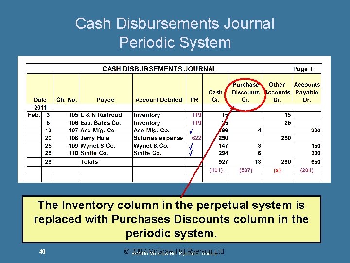 Cash Disbursements Journal Periodic System The Inventory column in the perpetual system is replaced Cash Disbursements Journal Periodic System The Inventory column in the perpetual system is replaced