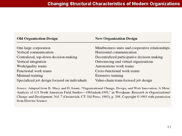Changing Structural Characteristics of Modern Organizations 11 Changing Structural Characteristics of Modern Organizations 11