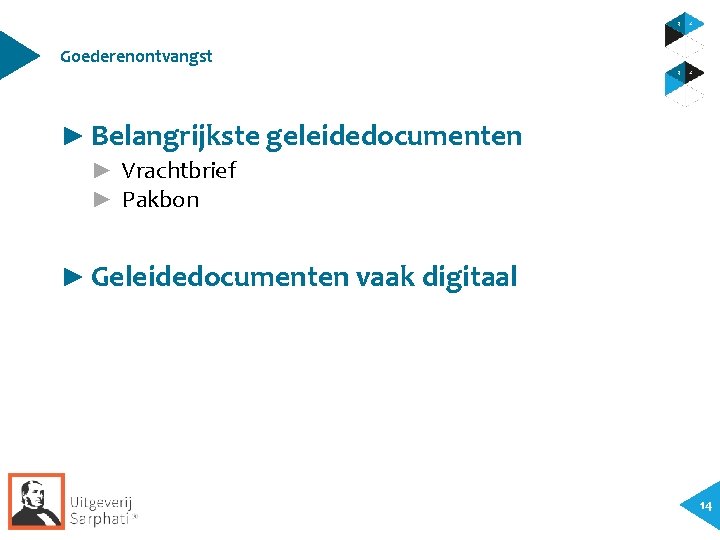 Goederenontvangst ► Belangrijkste geleidedocumenten ► Vrachtbrief ► Pakbon ► Geleidedocumenten vaak digitaal 14 